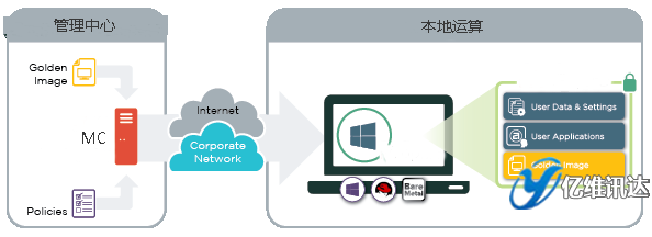  ̓�M���ܘ�(g��u)